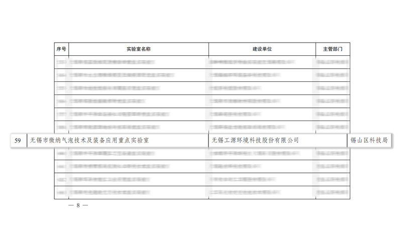 工源环境气浮工艺实验室入选2025年度无锡市首批重点实验室